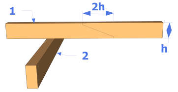 Joint par sifflet en cantilever