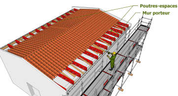 Mettre en place les poutres-espaces