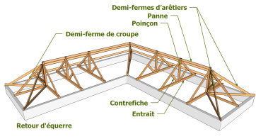 Exemple de charpente à comble complexe