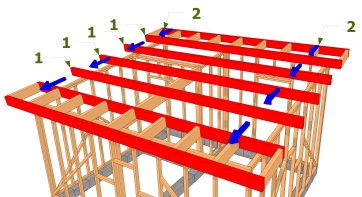 Configuration d’une charpente monopente type 3