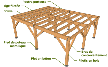 Exemple de plateforme sur pilotis