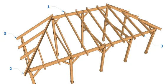 Chevron sur toiture avec arêtier (en croupe)