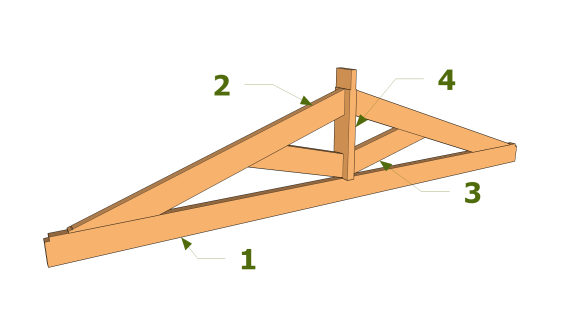 Ferme avec entrait simple