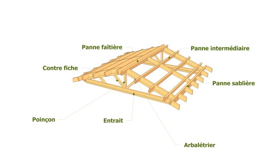 Charpente en bois